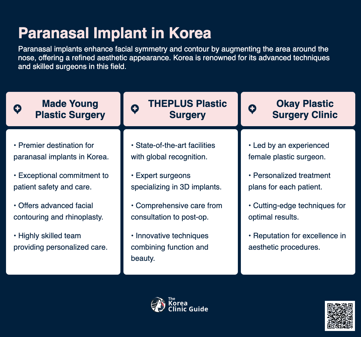 cost paranasal implant korea