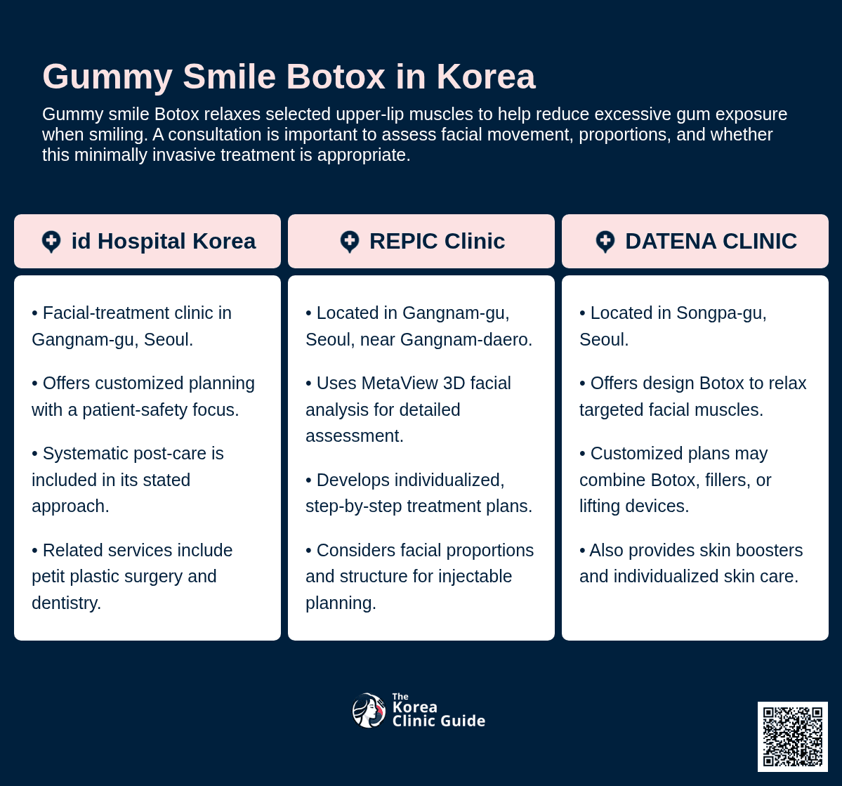 Gummy Smile Botox