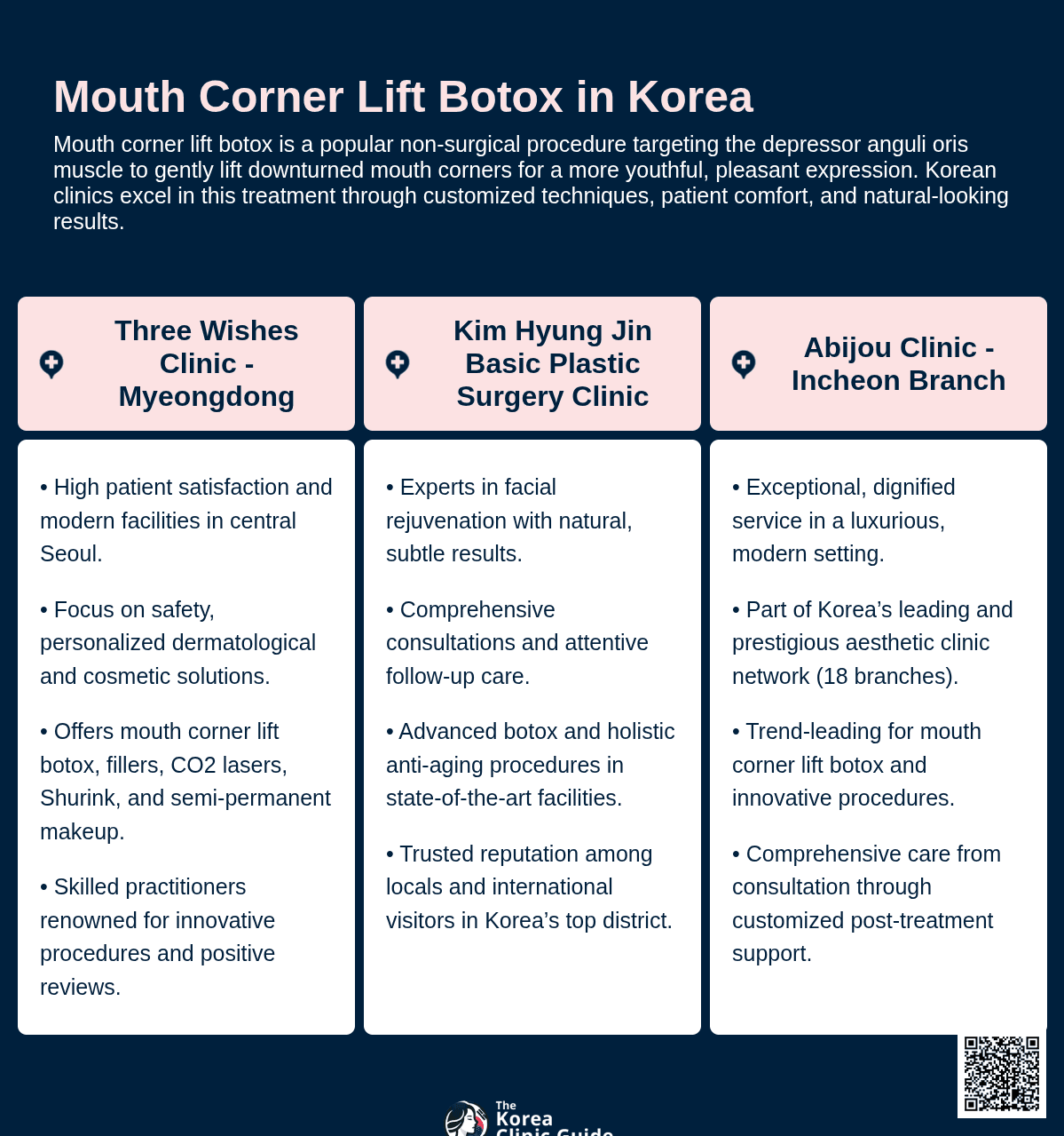 Mouth Corner Lift Botox