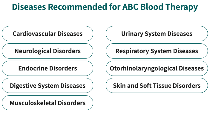 Blood Purification