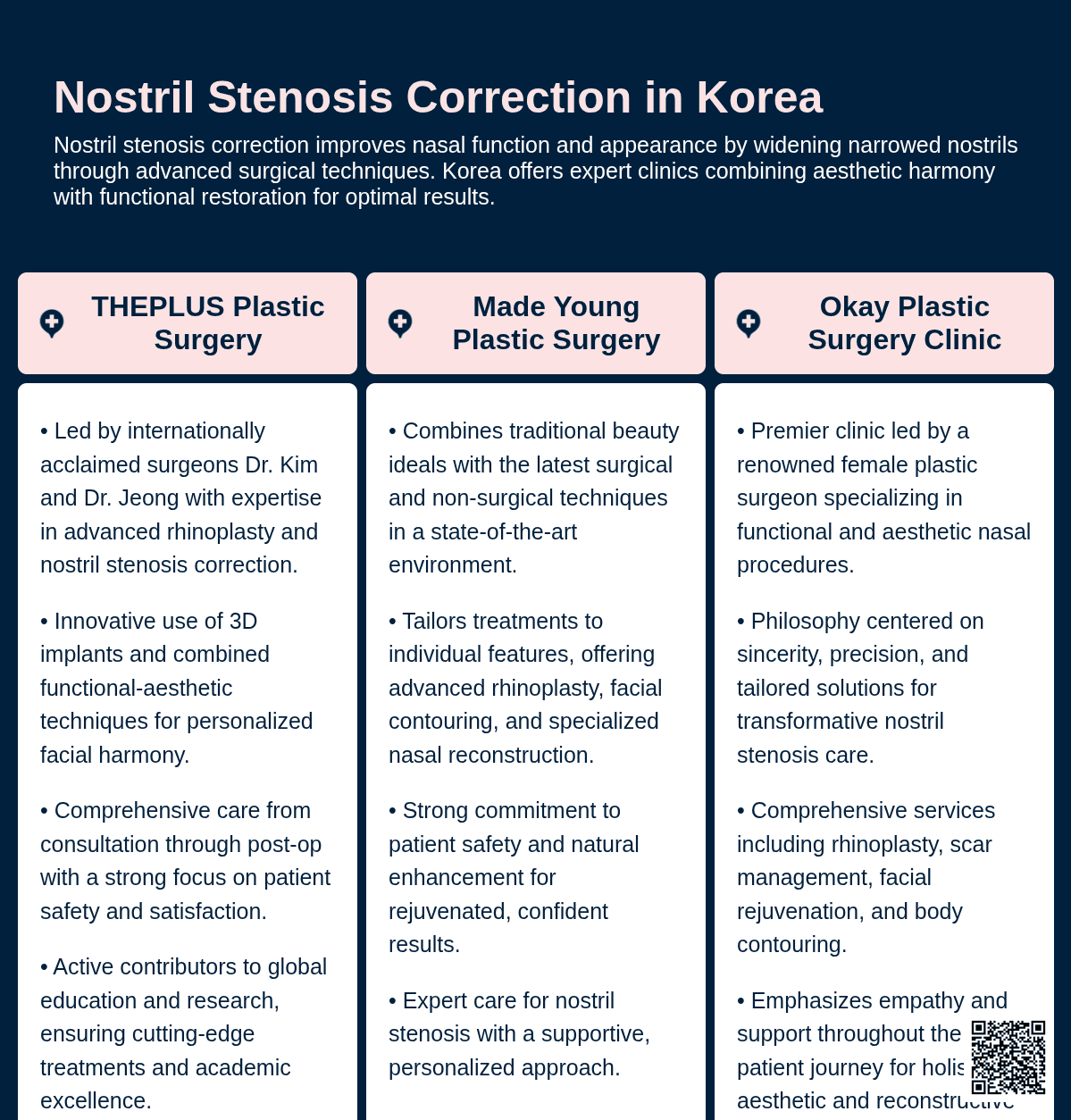 nostril stenosis korea