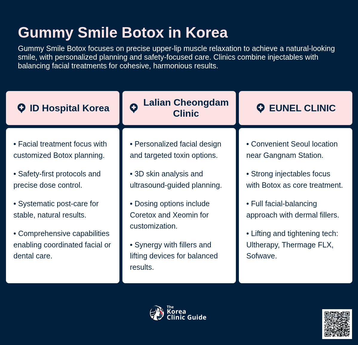 Gummy Smile Botox