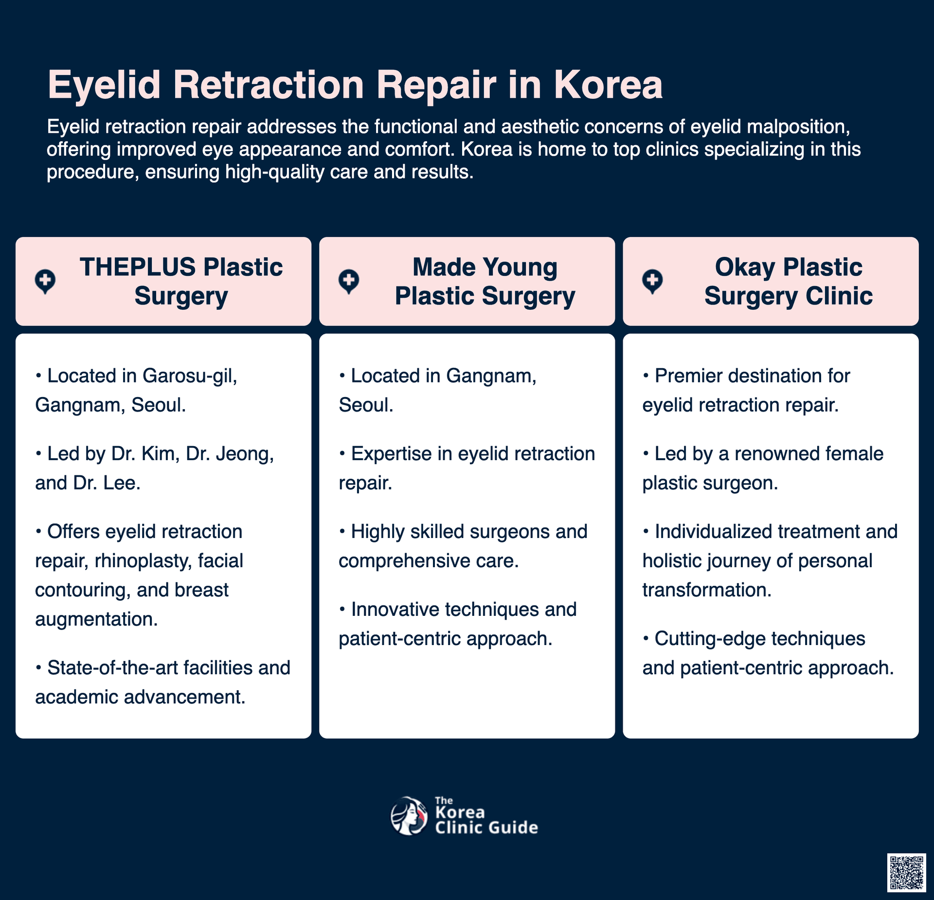 eyelid retraction repair korea