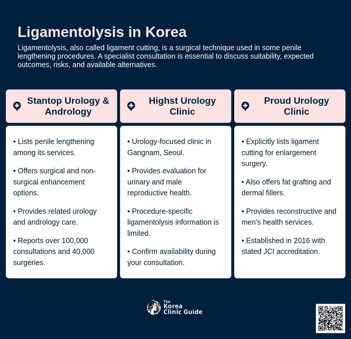 Ligamentolysis