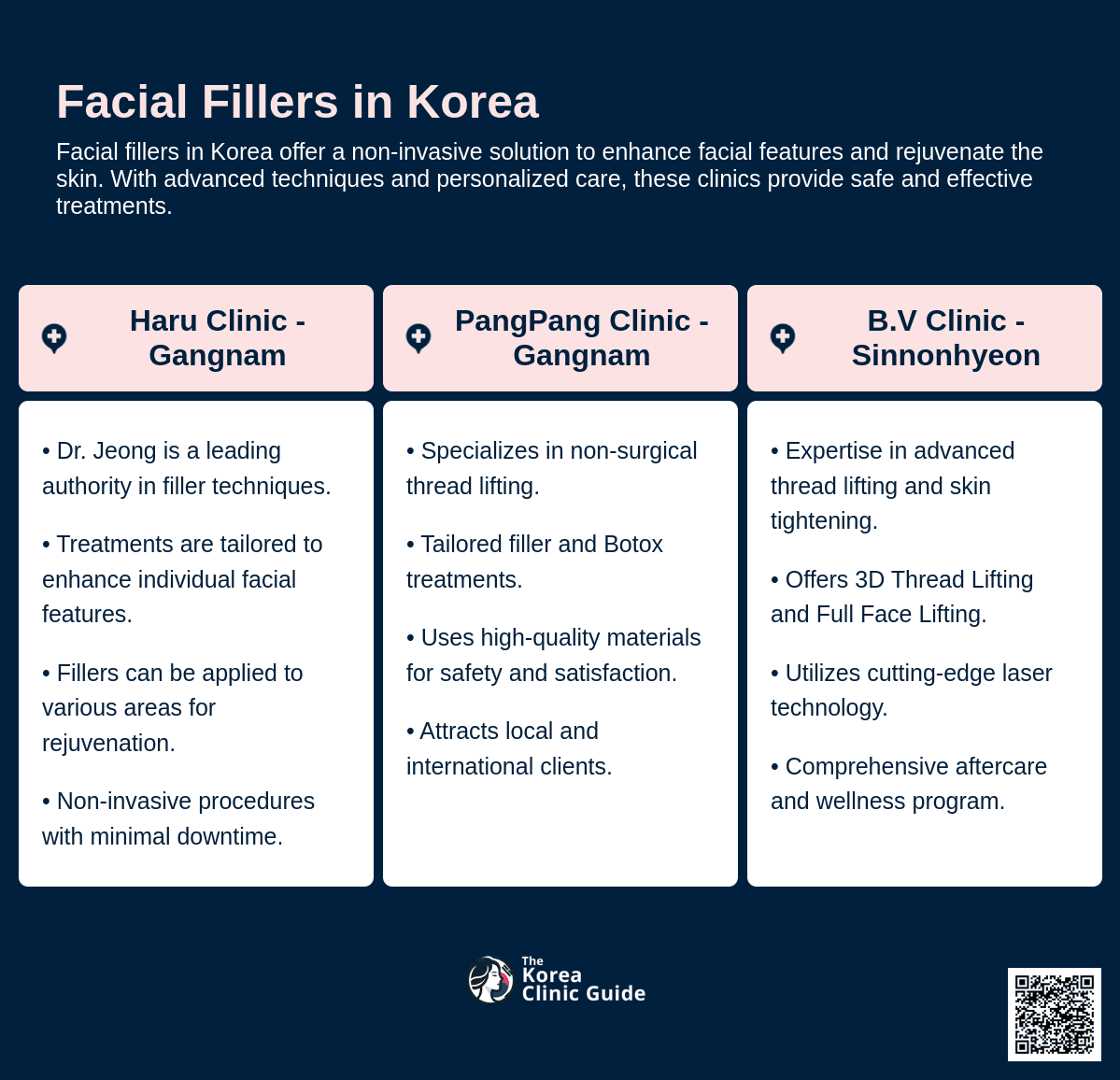 cost facial filler korea