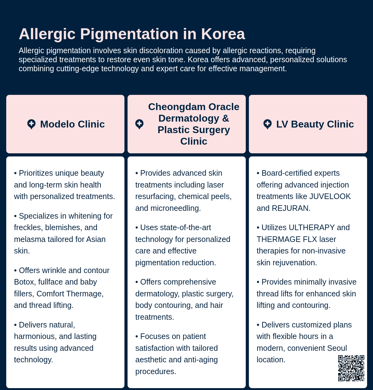 allergic pigmentation korea