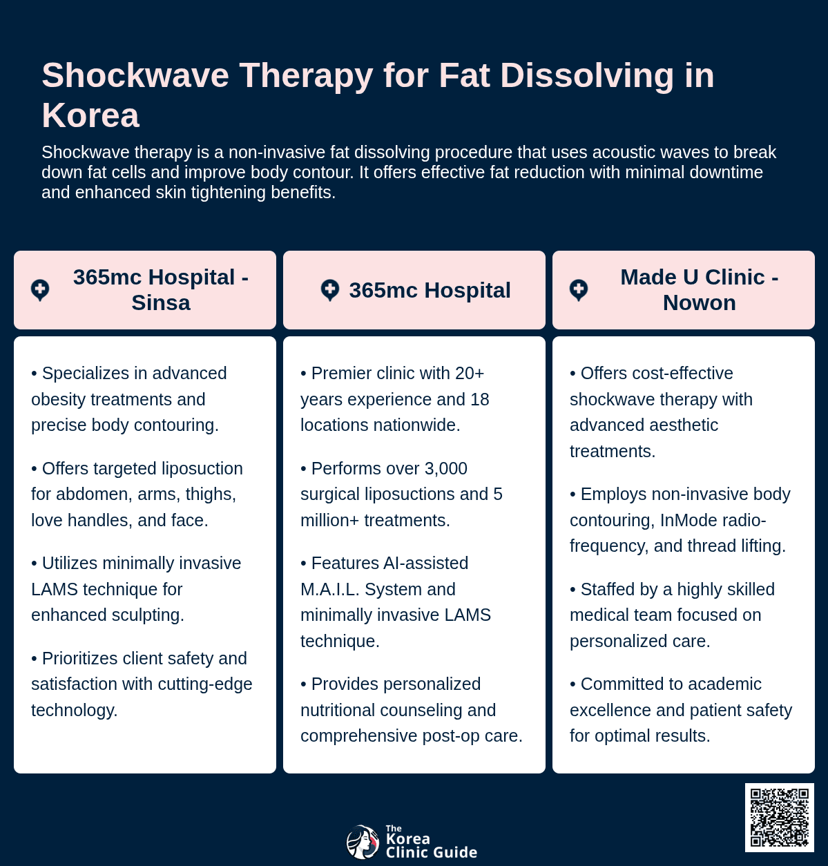 cost shockwave therapy for fat dissolving korea