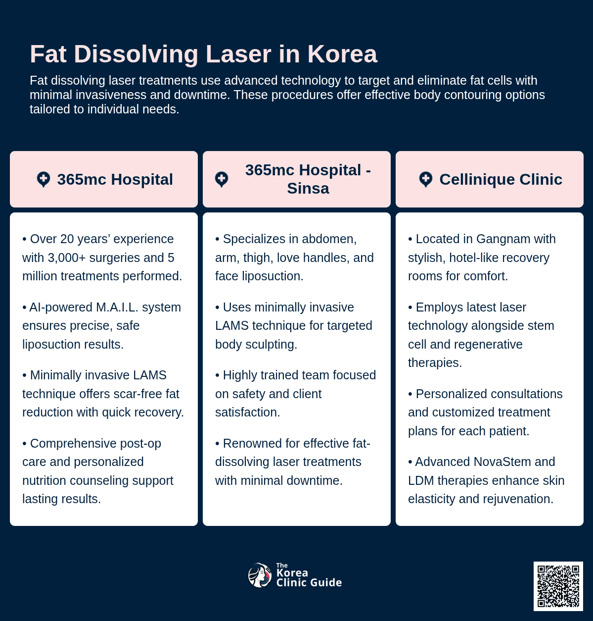 fat dissolving laser korea