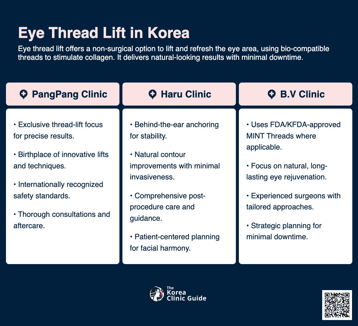 Eye Thread Lift
