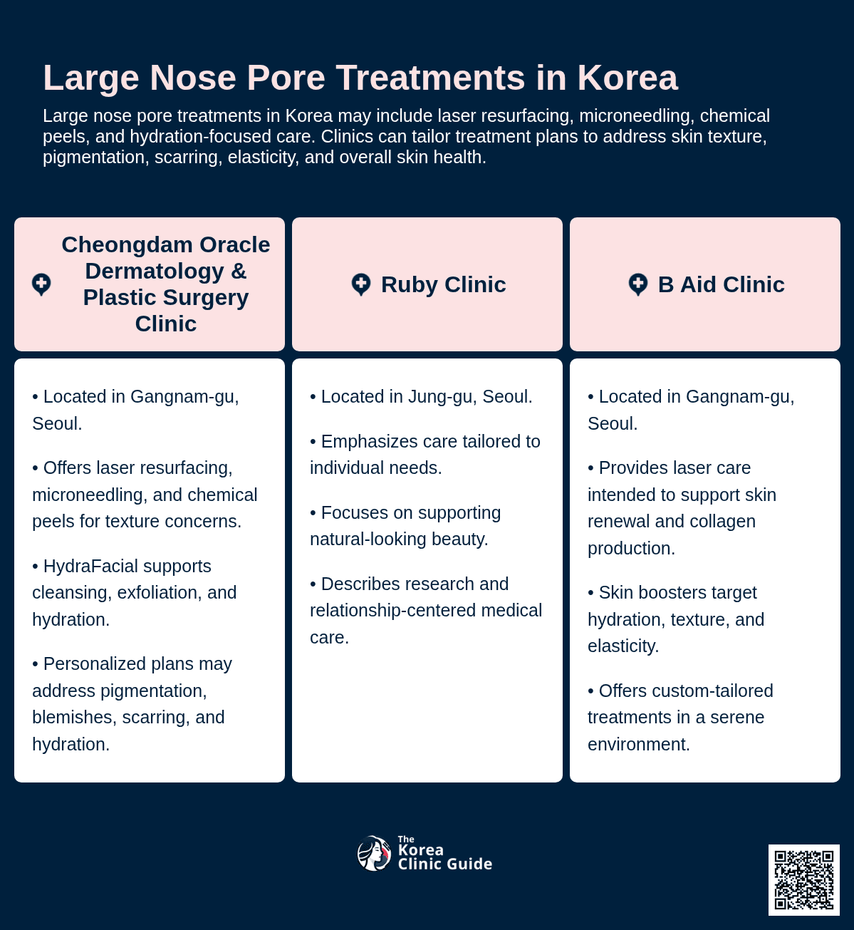 Secret RF Microneedling