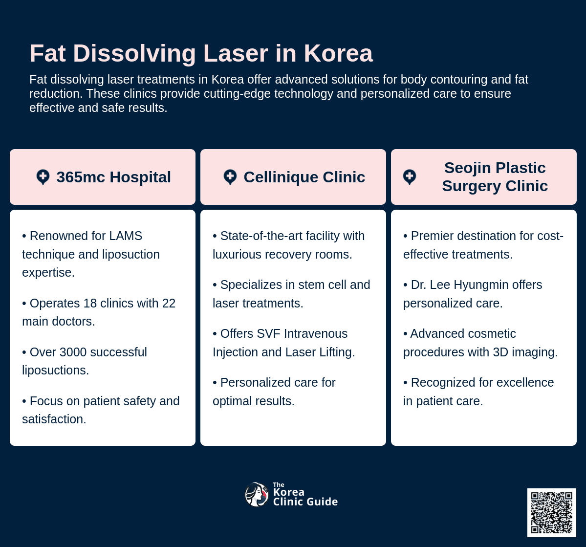 cost fat dissolving laser korea