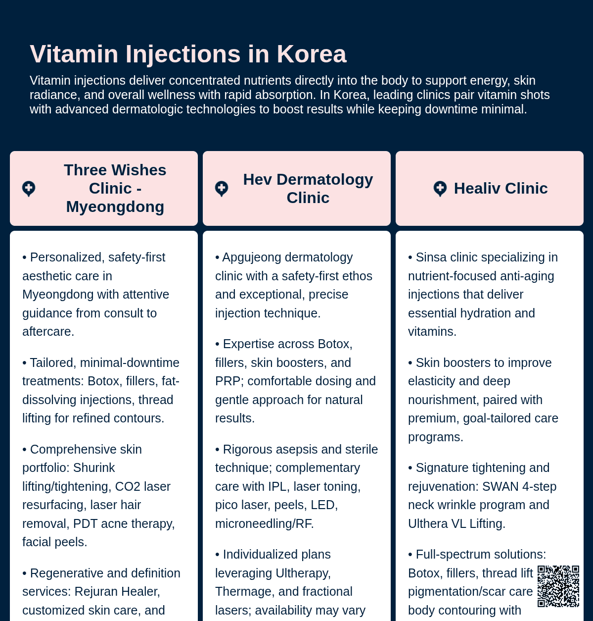 Vitamin Injection