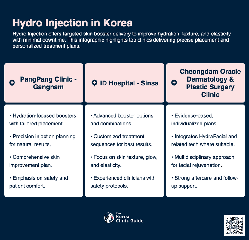 Hydro Injection in Korea | Best Clinics, Costs, Procedure Types & More