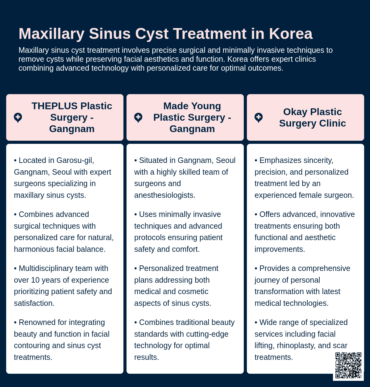 maxillary sinus cyst korea