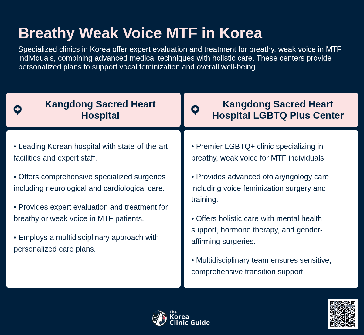 breathy weak voice mtf korea