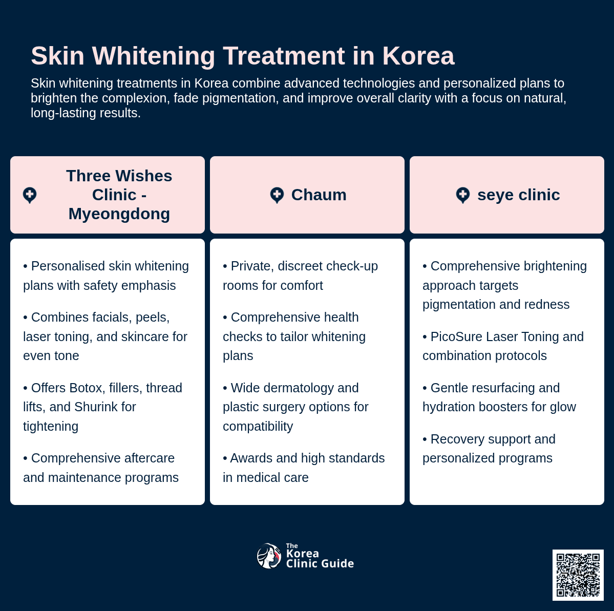 Skin Whitening Treatment