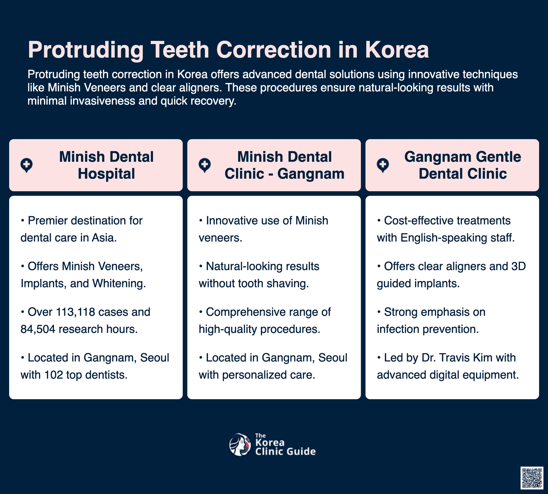 cost protruding teeth correction korea