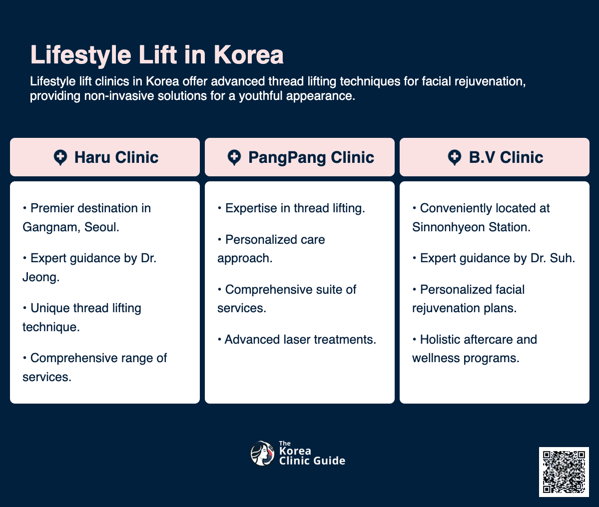 cost lifestyle lift korea