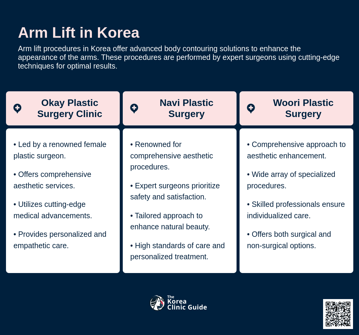 cost arm lift korea