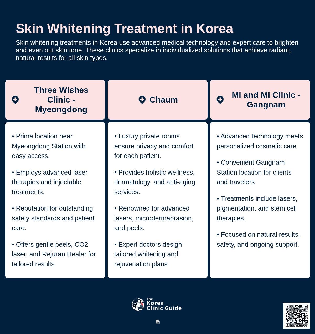 Skin Whitening Treatment