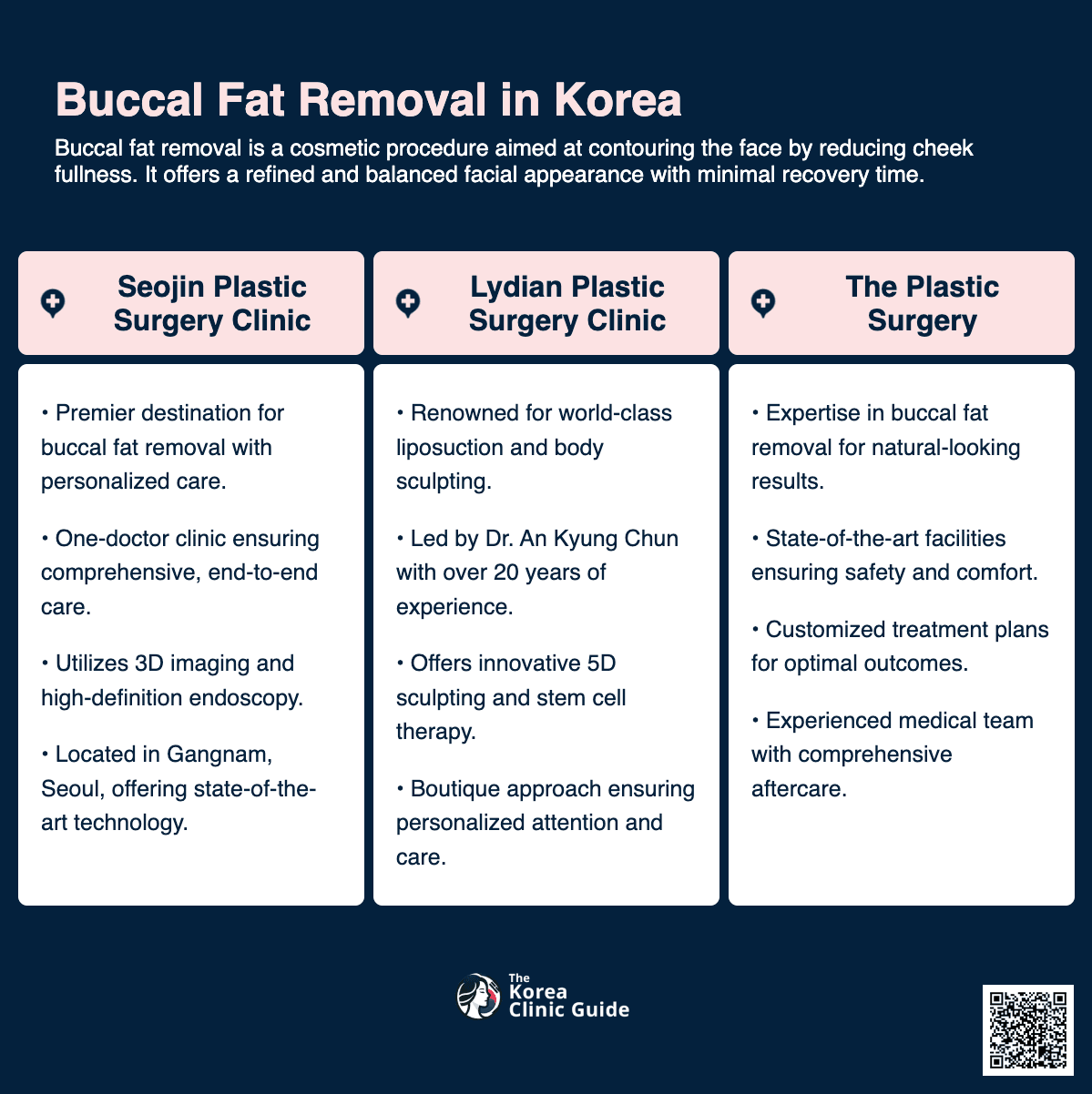 cost buccal fat removal korea