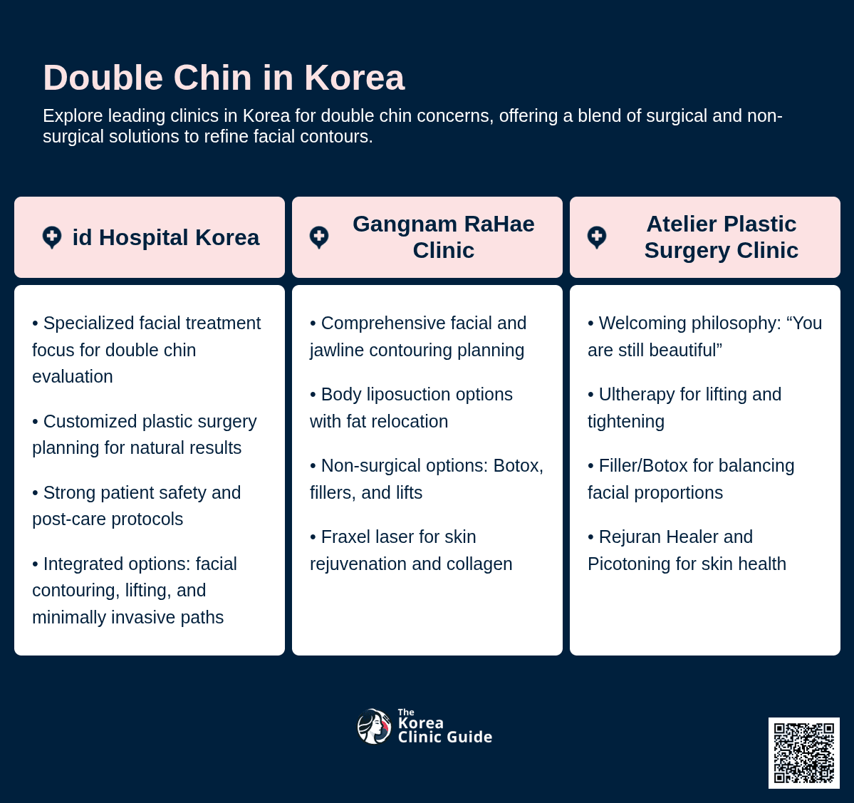 CoolSculpting, Face Liposuction, Fat Dissolving Injection, Fat Dissolving Laser, Neck Lift, Double Chin Tightening, Double Chin Thread Lift
