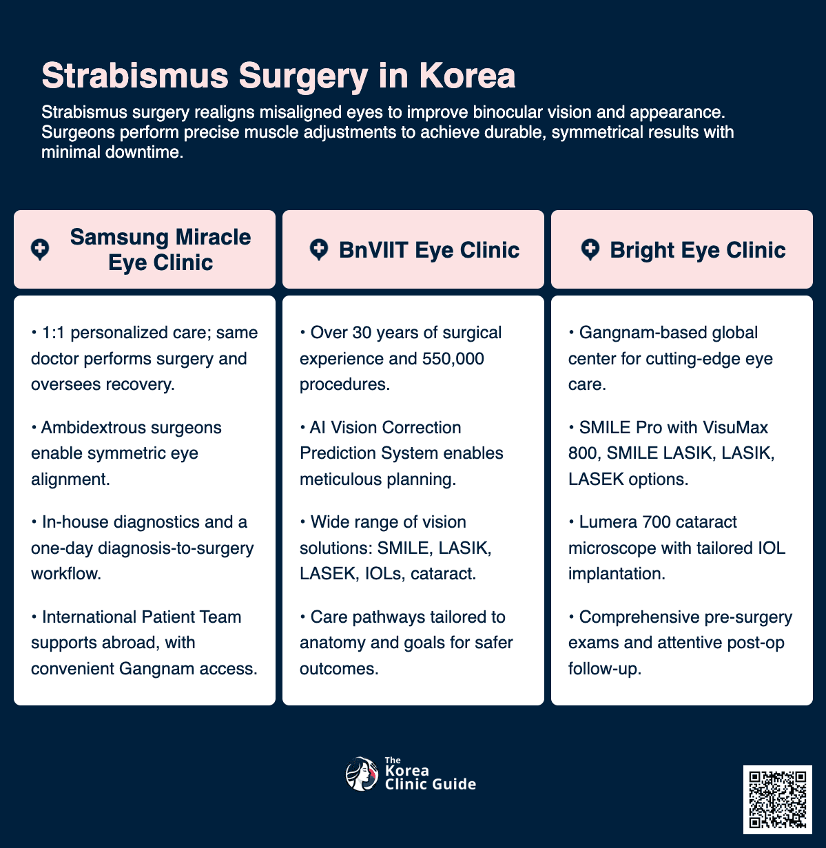 Strabismus Surgery