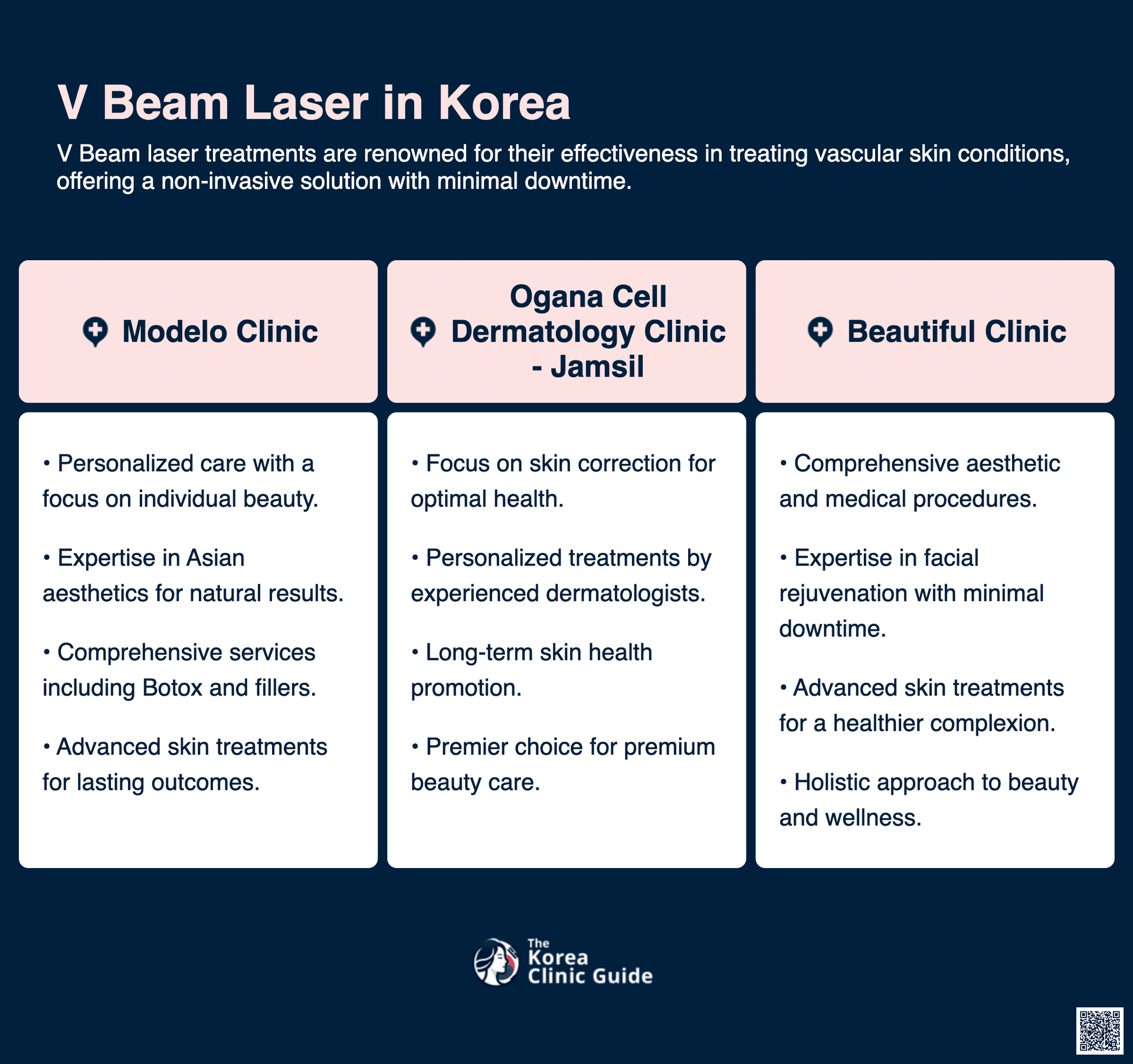 cost v beam laser korea