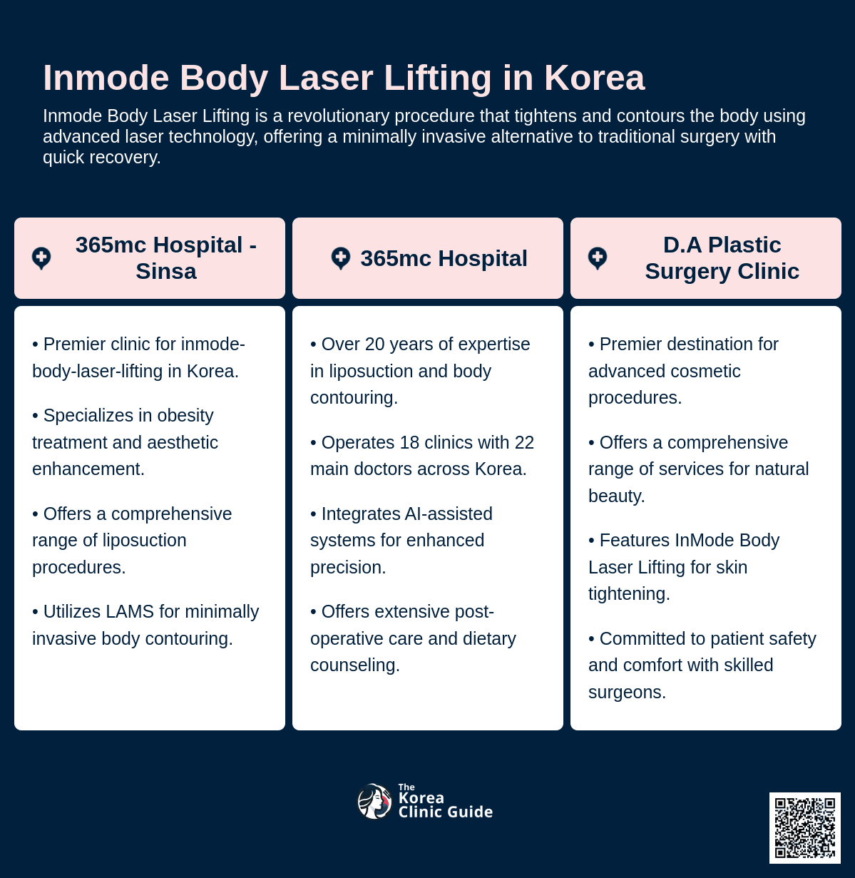 inmode body laser lifting korea