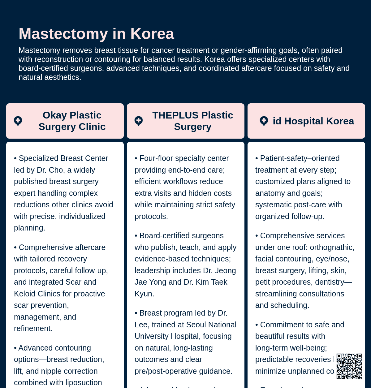 Mastectomy