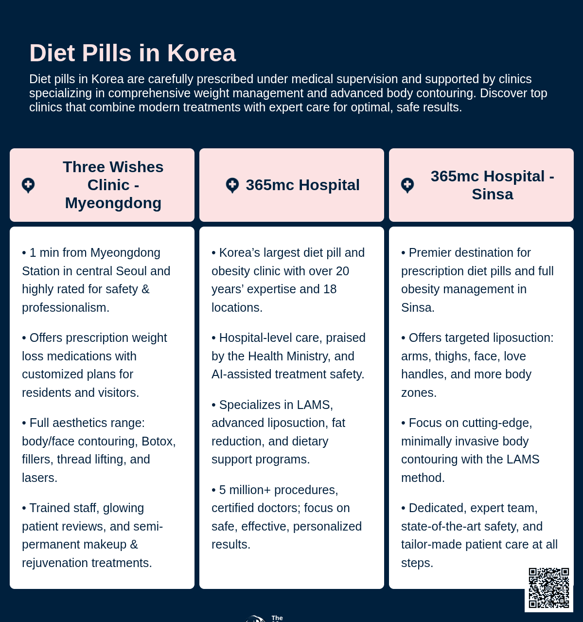 Diet Pills