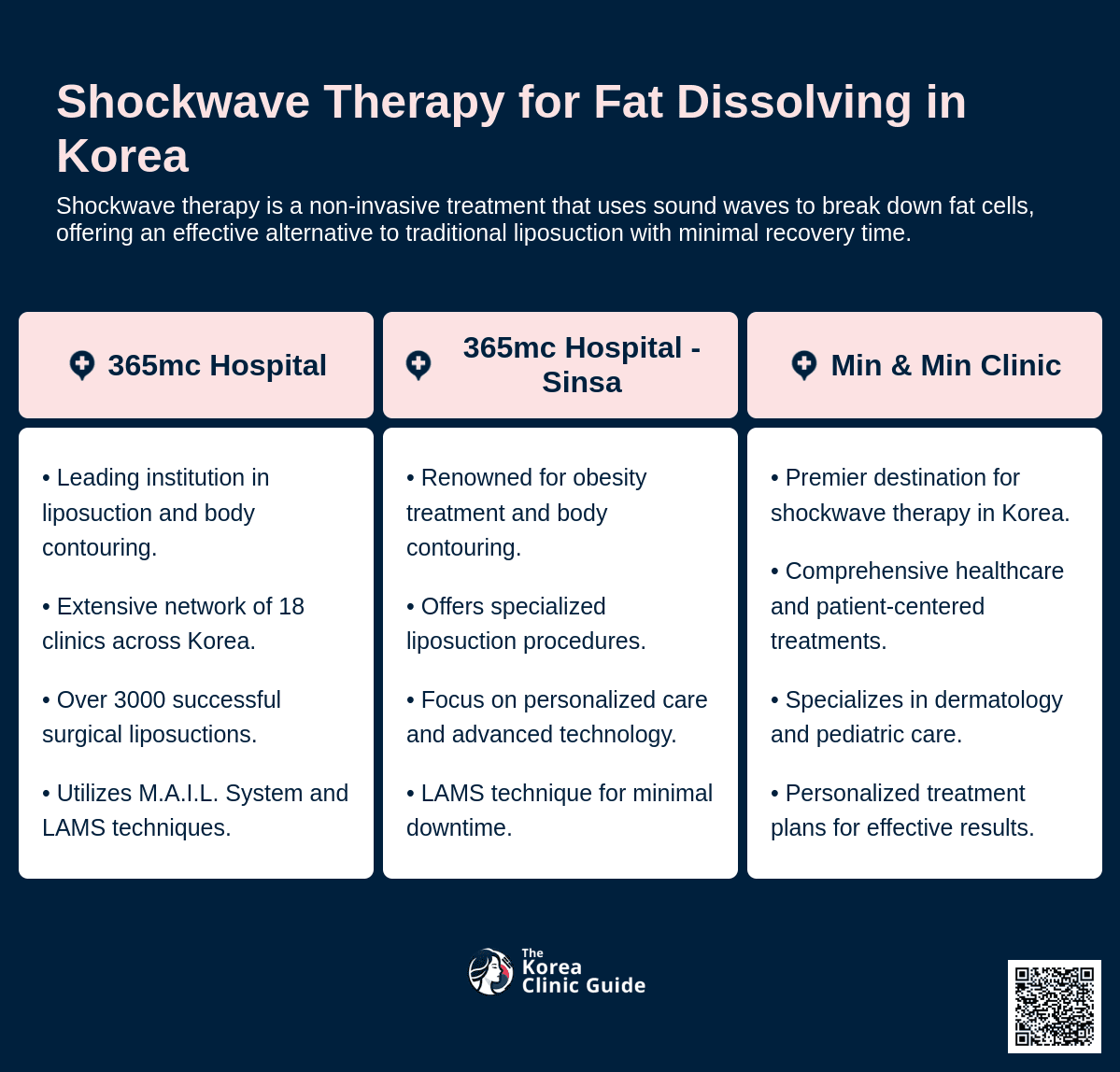 shockwave therapy for fat dissolving korea