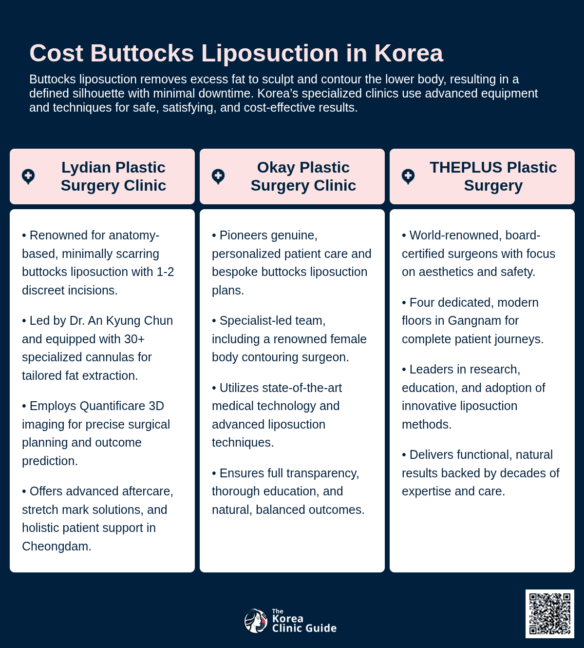 Buttocks Liposuction