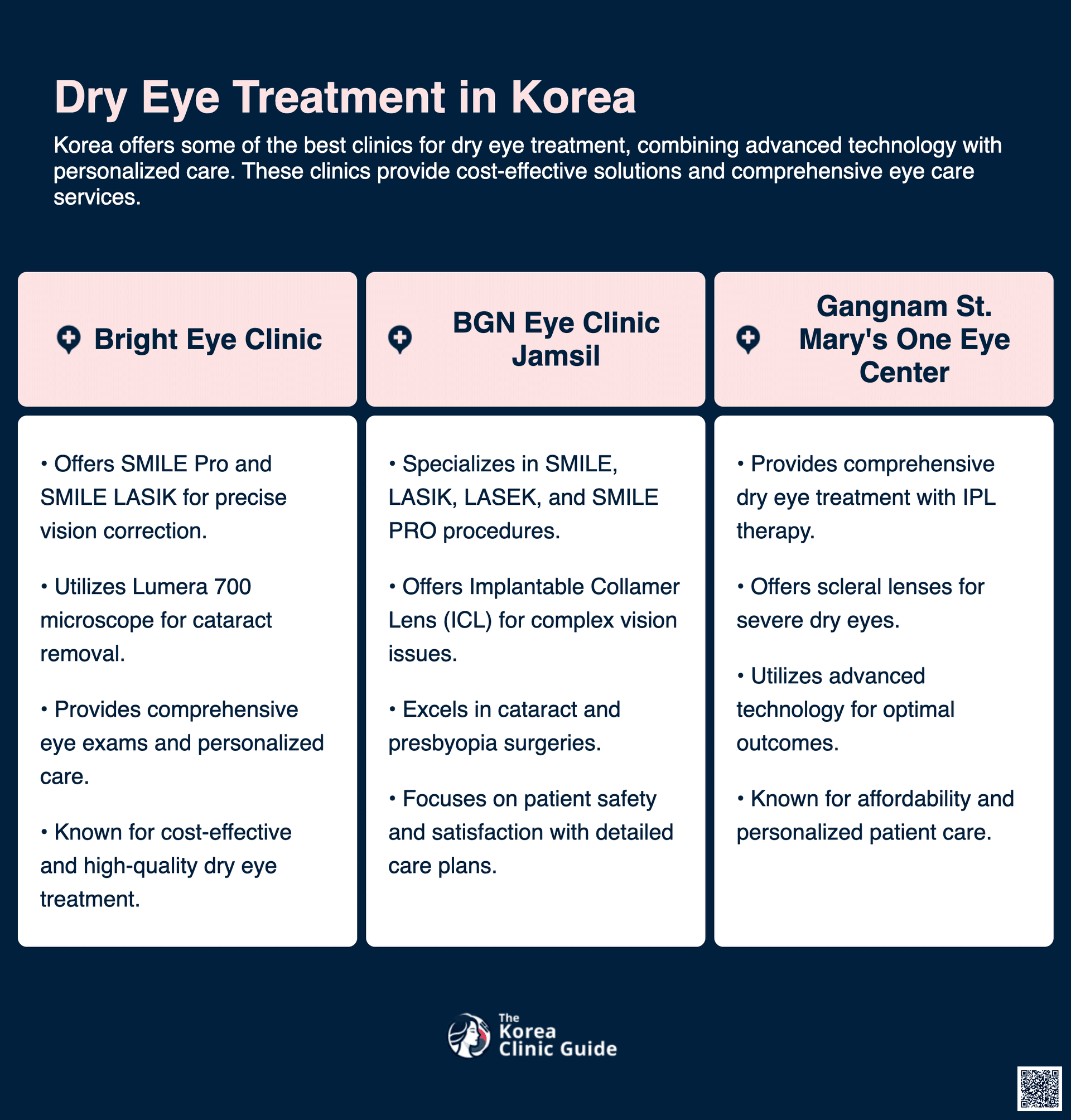 cost dry eye treatment korea