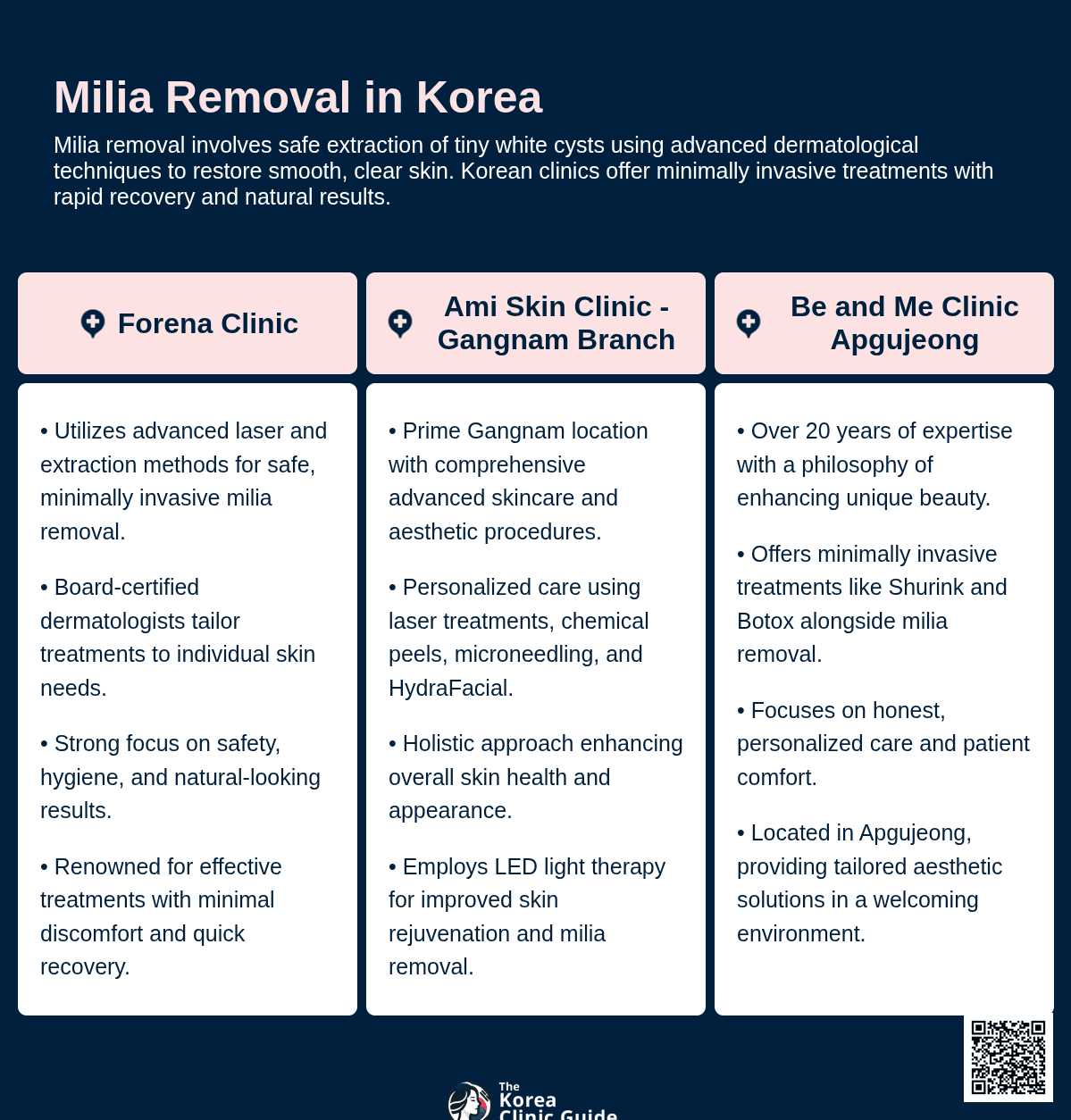 milia removal korea