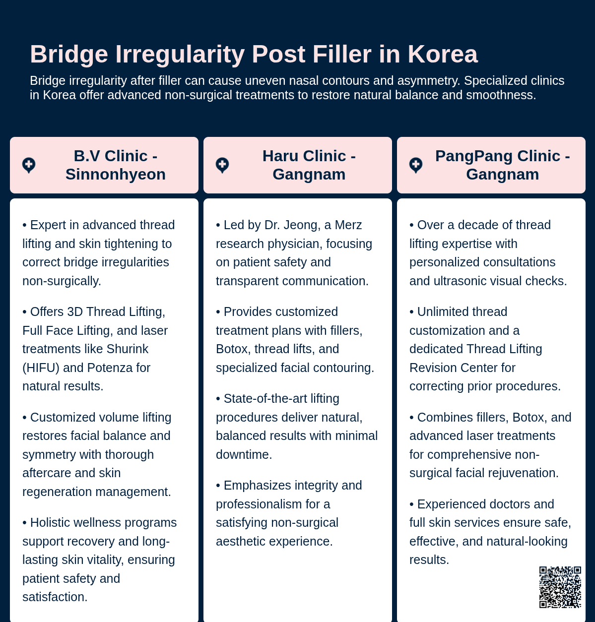 bridge irregularity post filler korea