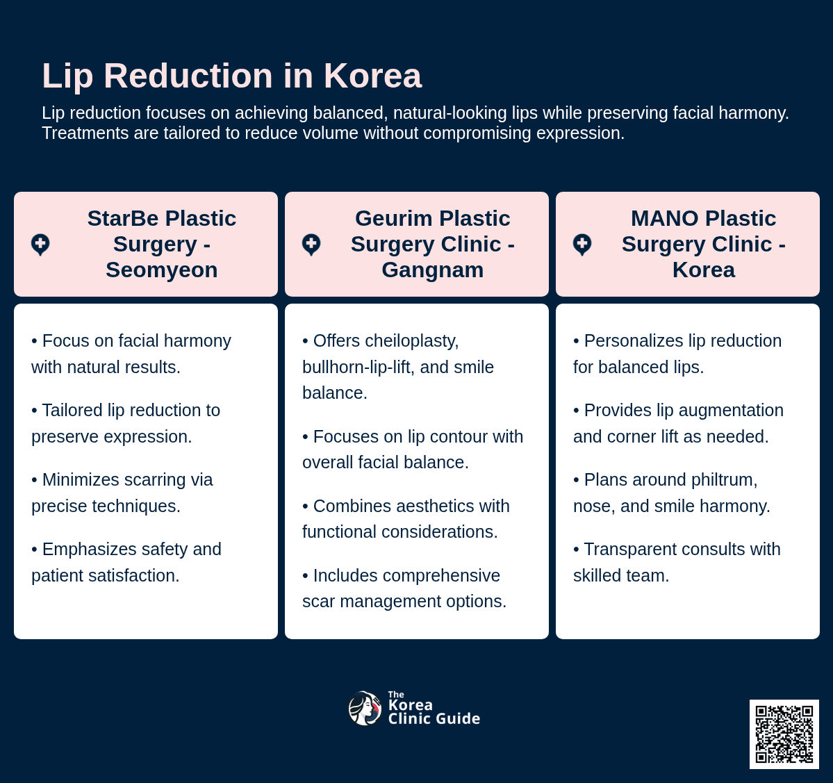 Lip Reduction