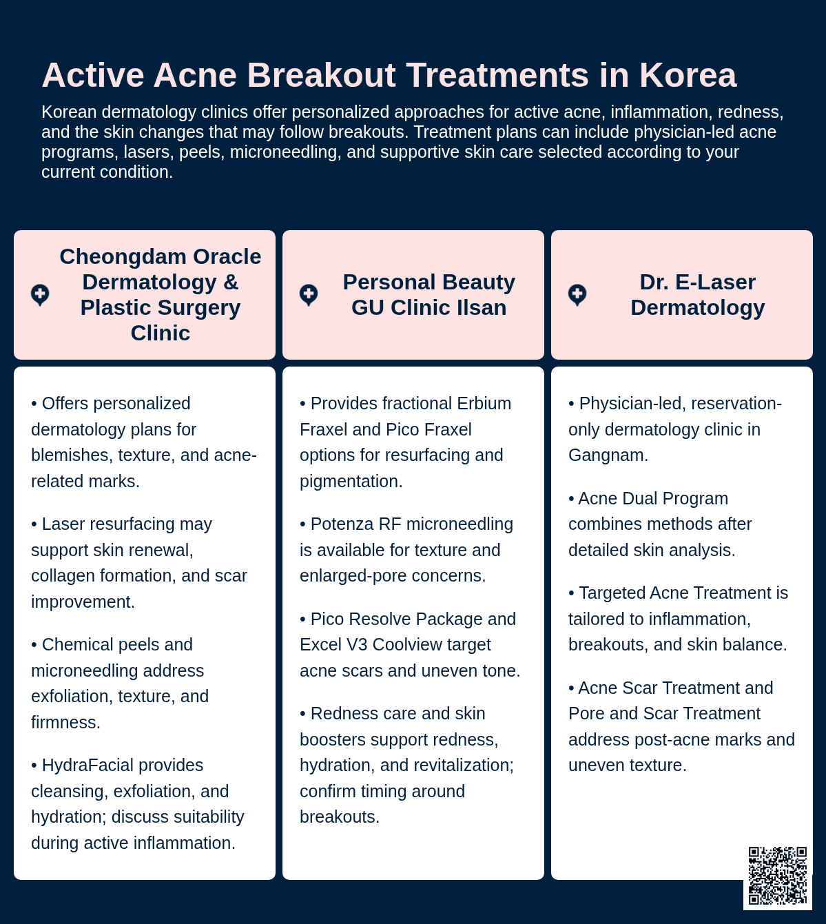 Acne Treatment