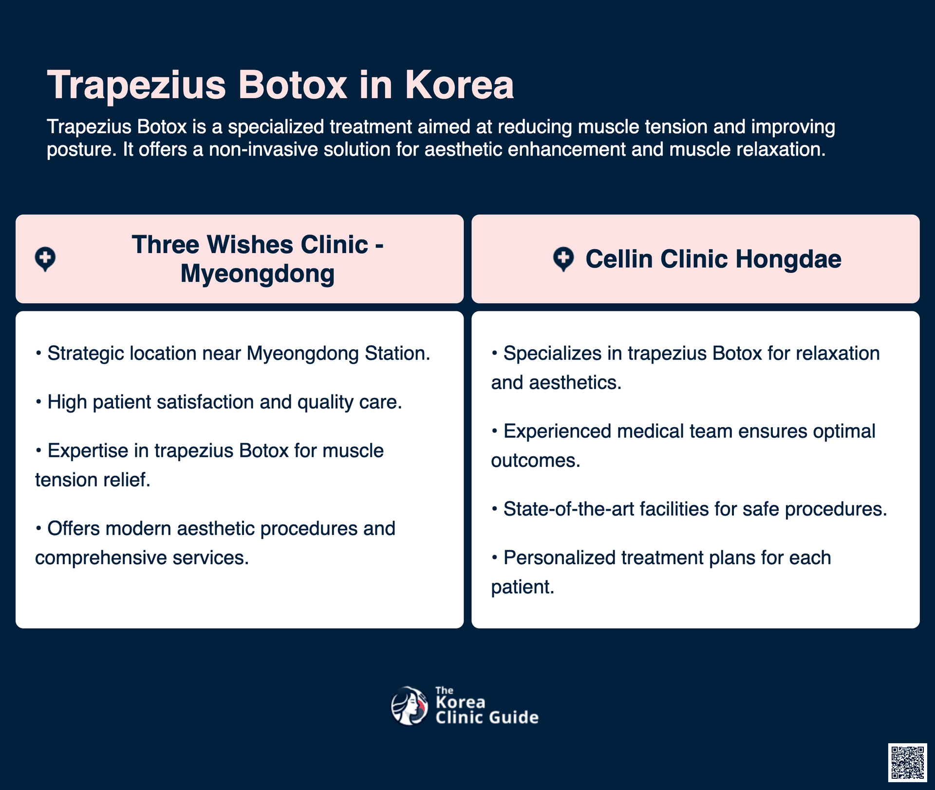trapezius botox korea