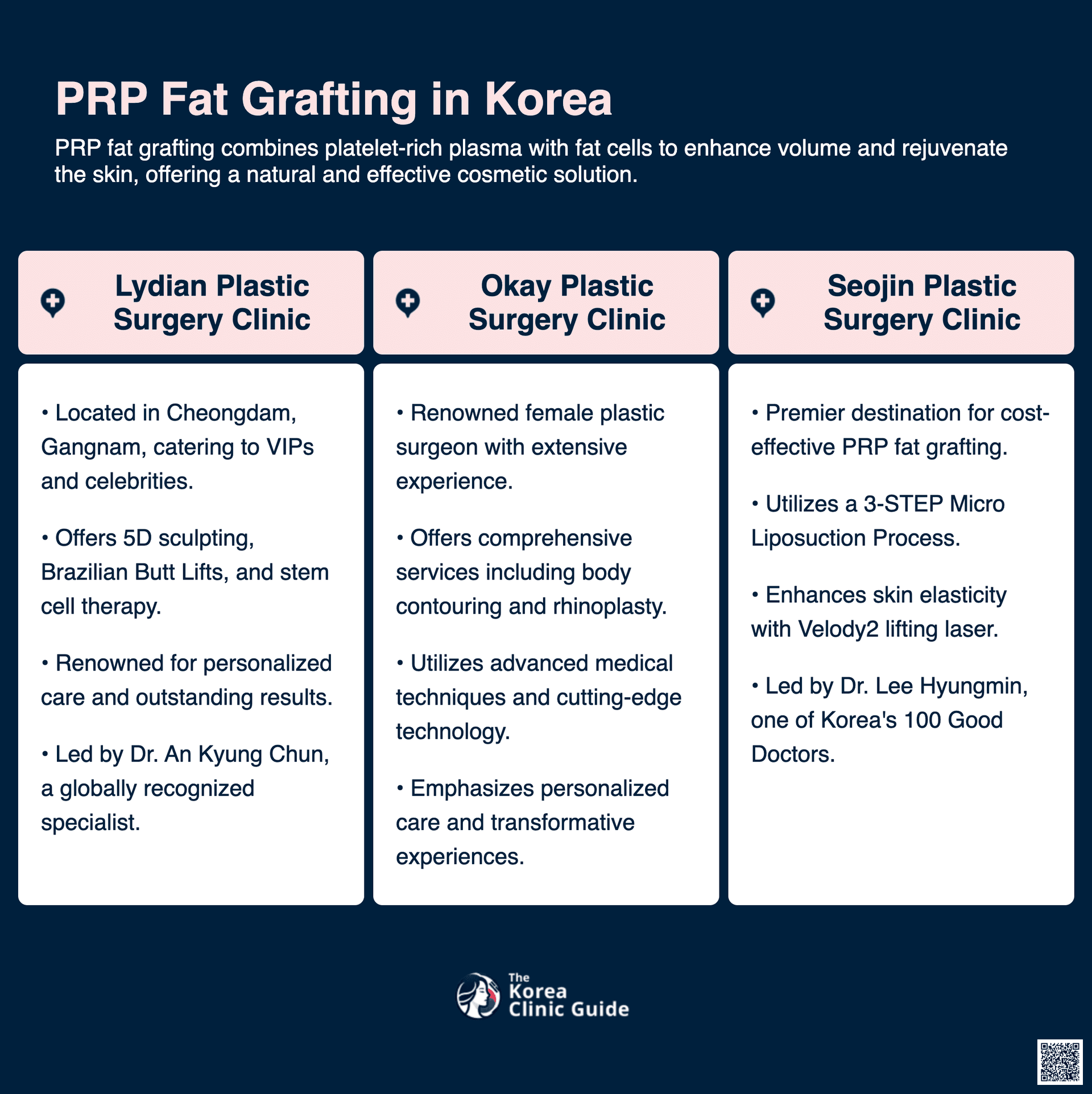 cost prp fat grafting korea