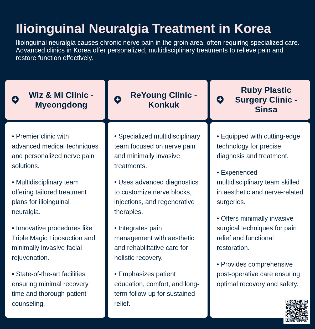 ilioinguinal neuralgia korea
