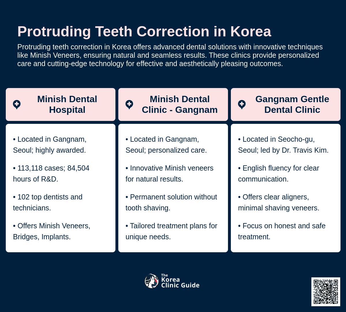 protruding teeth correction korea