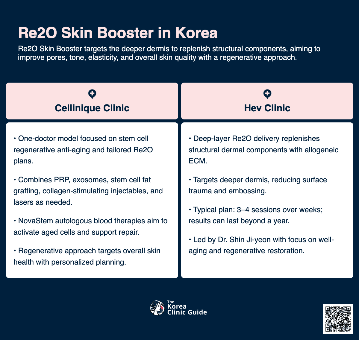 Re2O Skin Booster