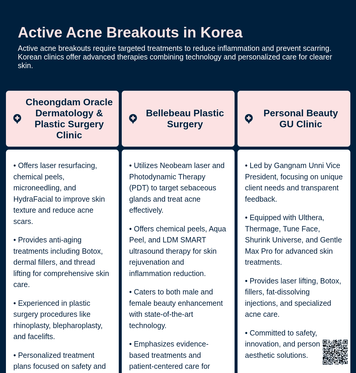 active acne breakouts korea