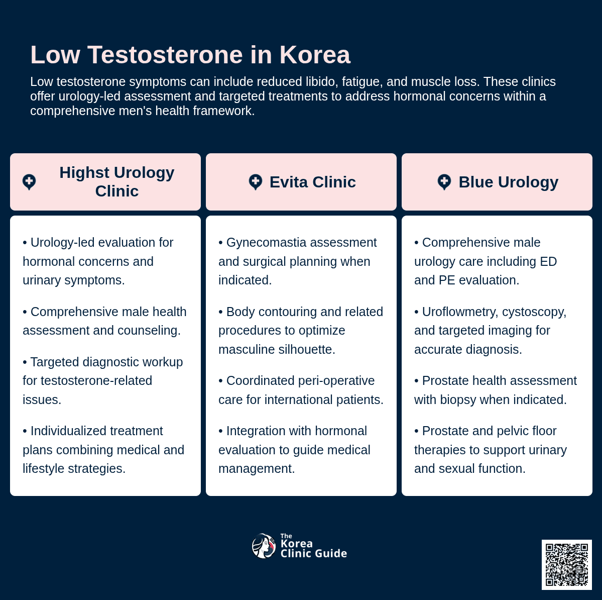 Testosterone Injection