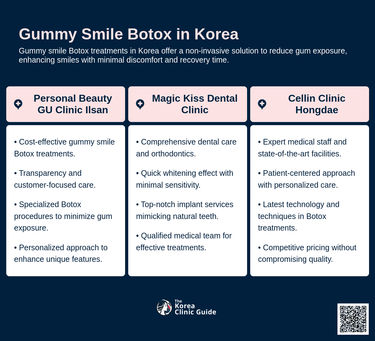 cost gummy smile botox korea