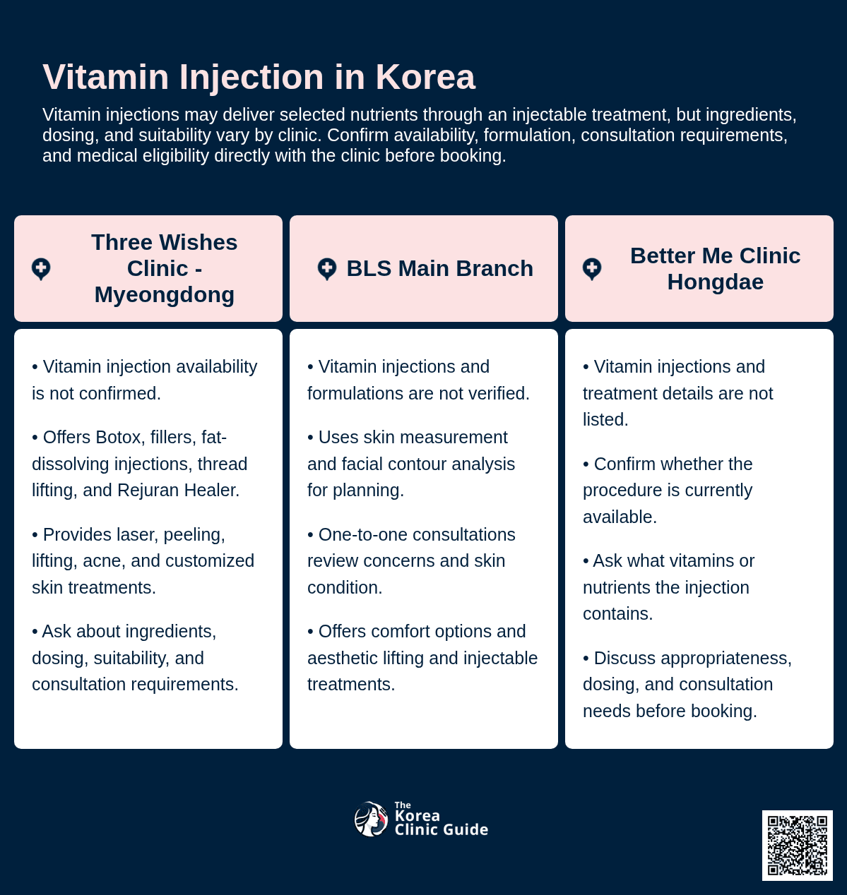 Vitamin Injection