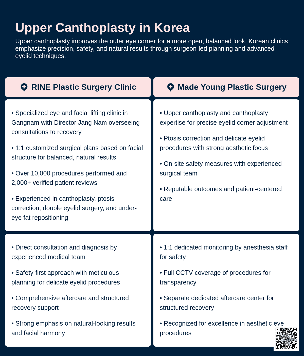 Upper Canthoplasty