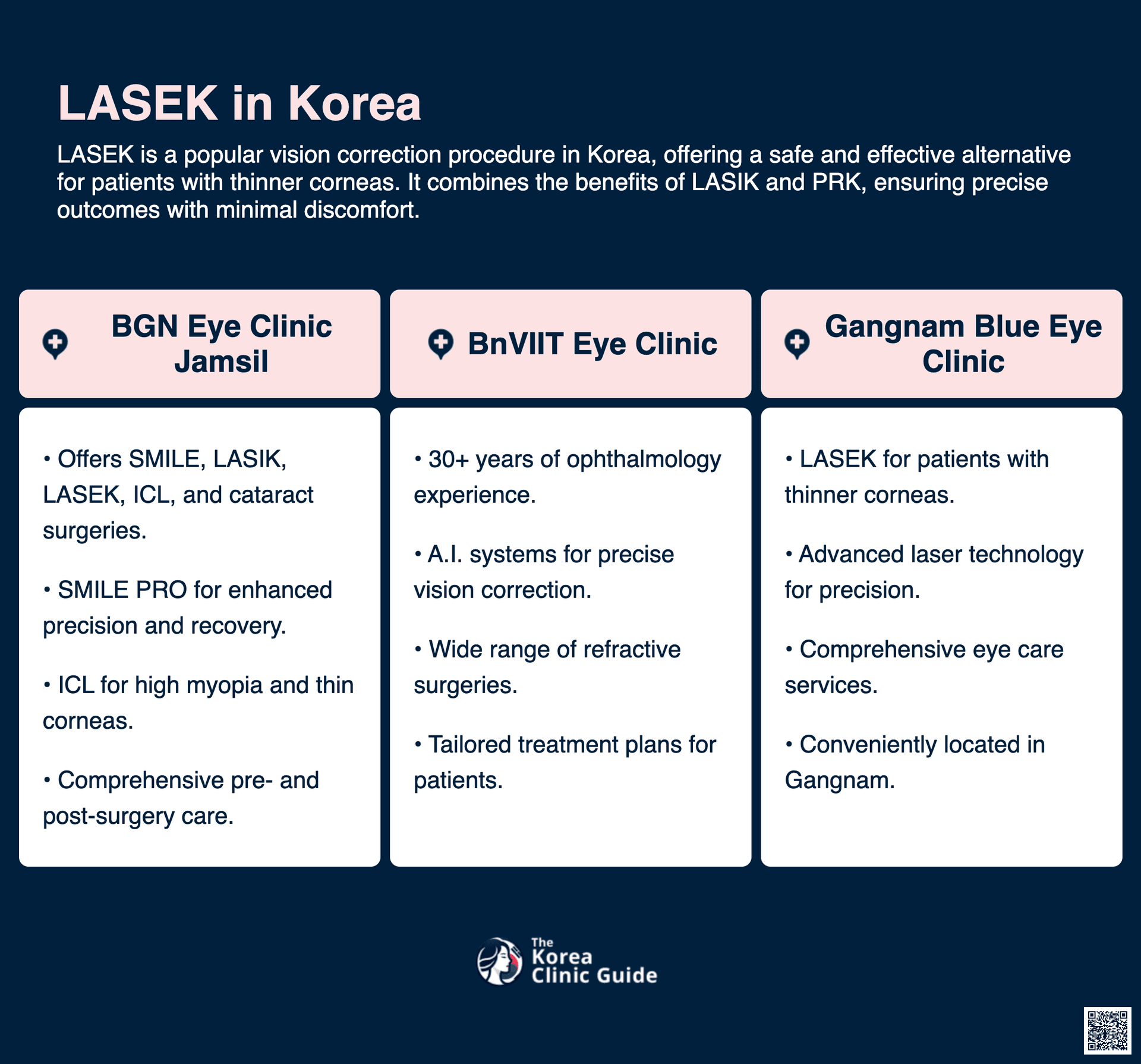 cost lasek korea