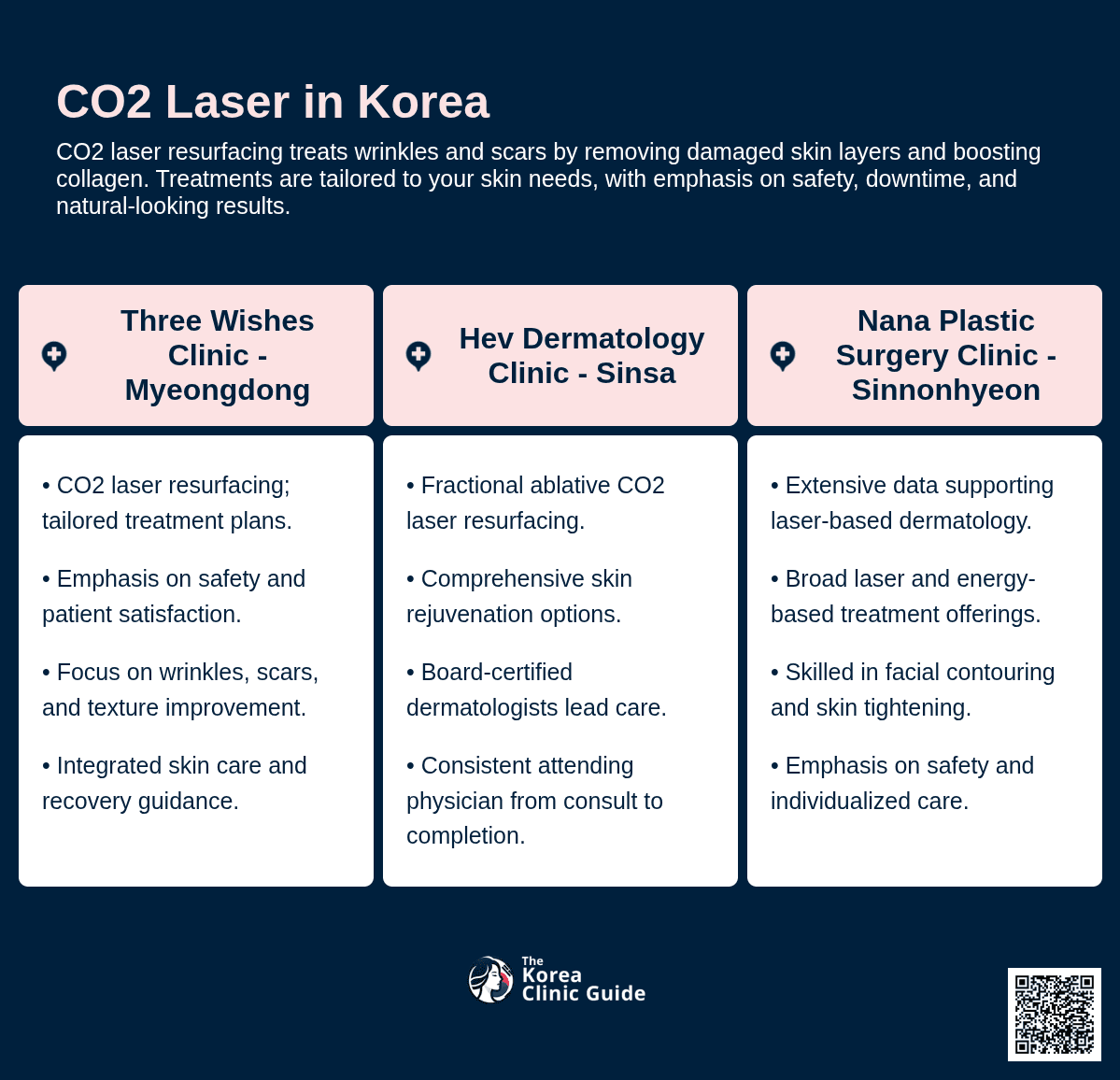 CO2 Laser